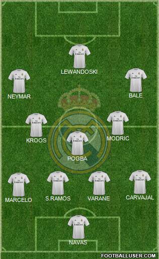 Real Madrid C.F. Formation 2016