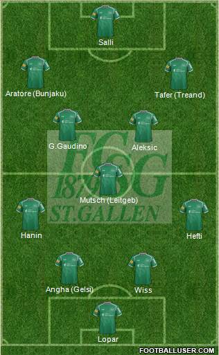 FC St. Gallen Formation 2016