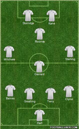 England Formation 2016