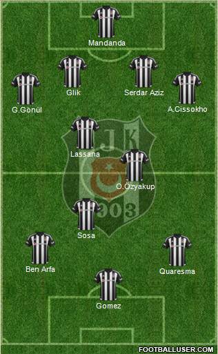 Besiktas JK Formation 2016