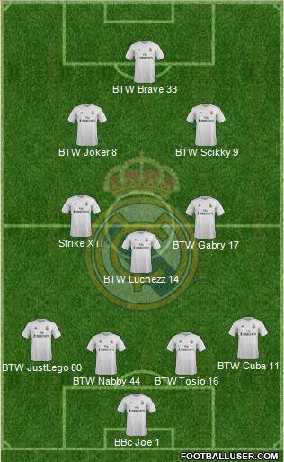 Real Madrid C.F. Formation 2016