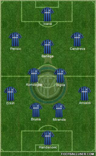 F.C. Internazionale Formation 2016