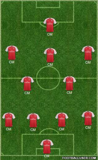 Arsenal Formation 2016