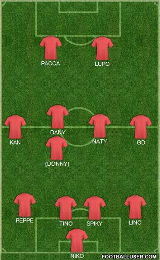 Fifa Team Formation 2016