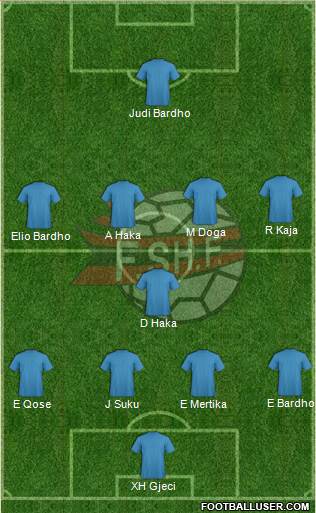 Albania Formation 2016