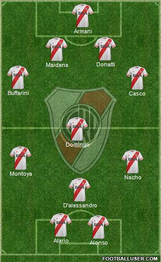 River Plate Formation 2016