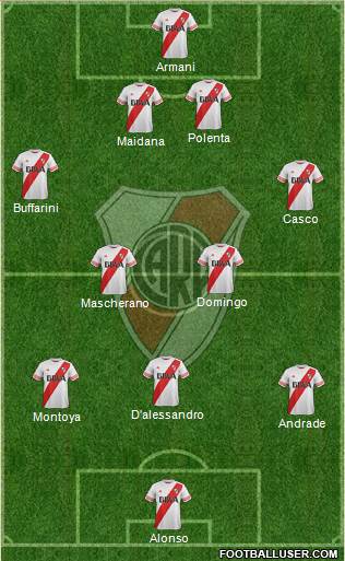 River Plate Formation 2016