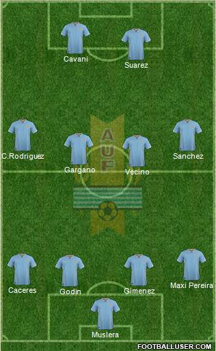 Uruguay Formation 2016
