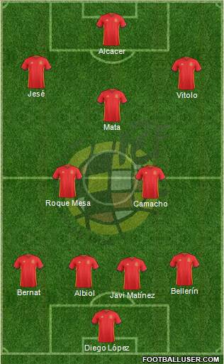 Spain Formation 2016