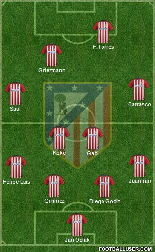 C. Atlético Madrid S.A.D. Formation 2016