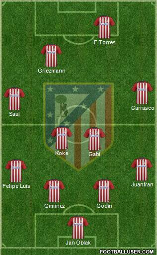 C. Atlético Madrid S.A.D. Formation 2016