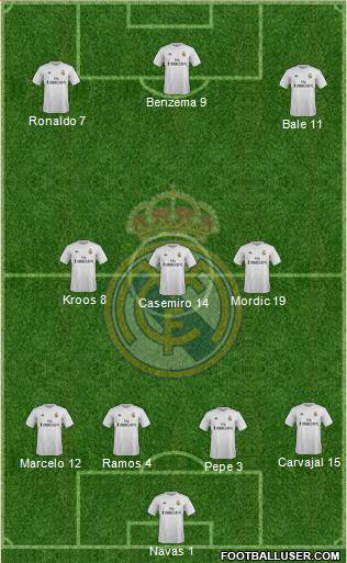 Real Madrid C.F. Formation 2016