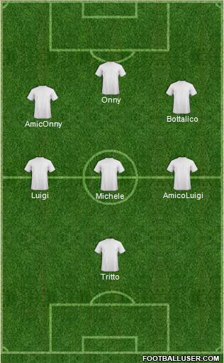 Dream Team Formation 2016