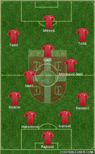 Serbia Formation 2016