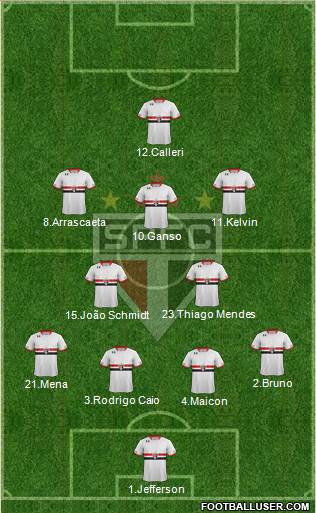 São Paulo FC Formation 2016
