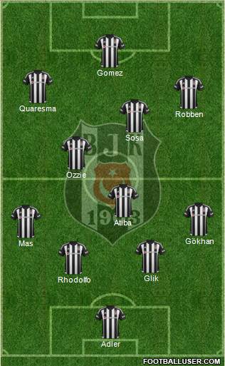 Besiktas JK Formation 2016