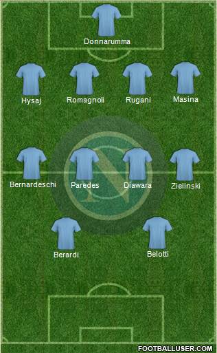 Napoli Formation 2016