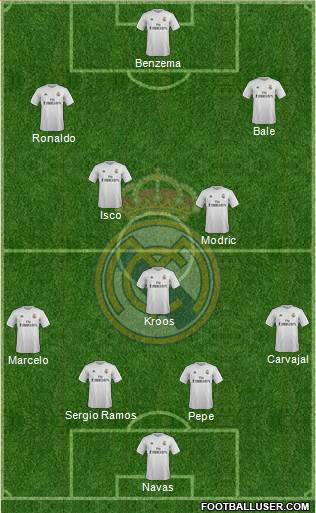 Real Madrid C.F. Formation 2016