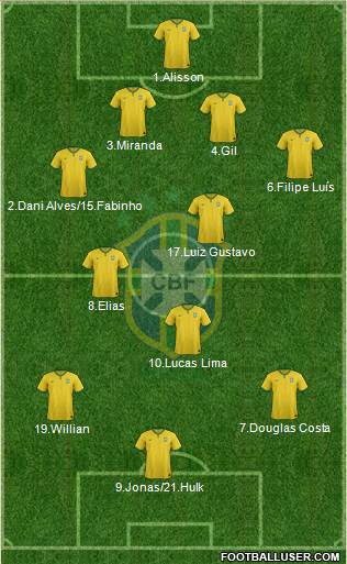 Brazil Formation 2016