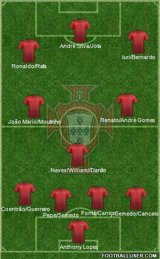 Portugal Formation 2016