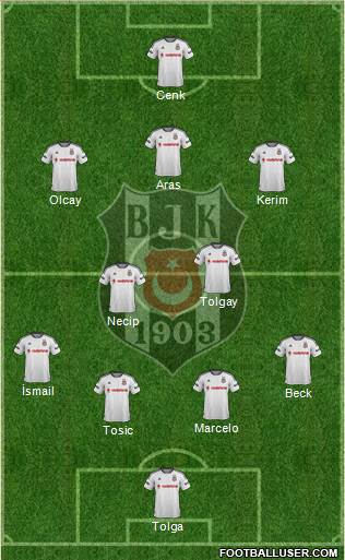 Besiktas JK Formation 2016