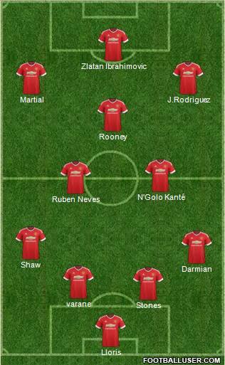 Manchester United Formation 2016