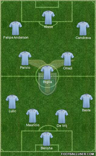 S.S. Lazio Formation 2016