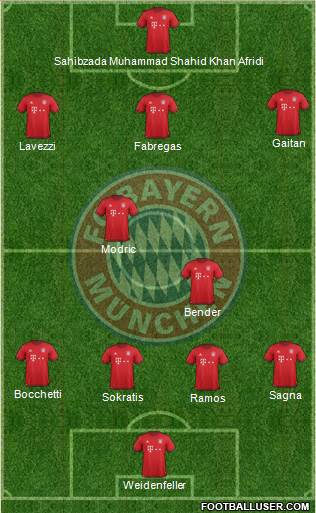 FC Bayern München Formation 2016