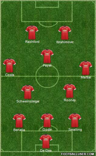 Manchester United Formation 2016
