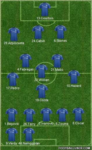 Chelsea Formation 2016