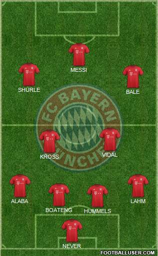 FC Bayern München Formation 2016