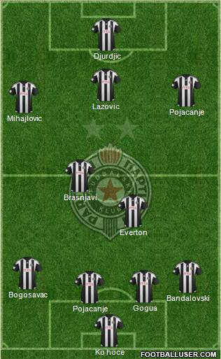 FK Partizan Beograd Formation 2016