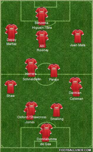 Manchester United Formation 2016