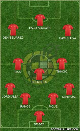 Spain Formation 2016