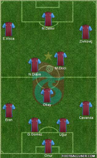 Trabzonspor Formation 2016