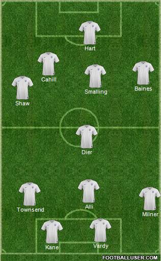 England Formation 2016