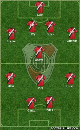 River Plate Formation 2016