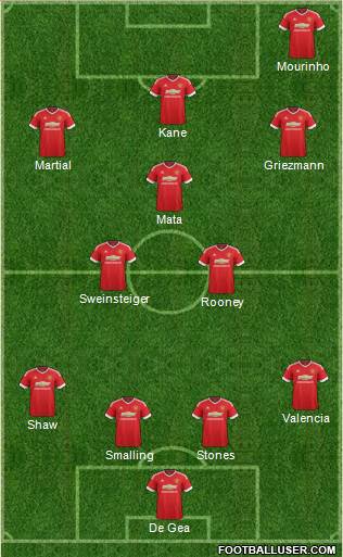 Manchester United Formation 2016