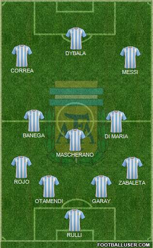 Argentina Formation 2016