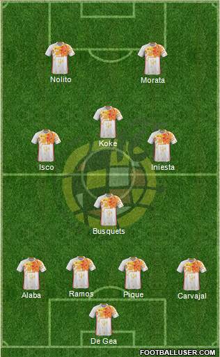 Spain Formation 2016