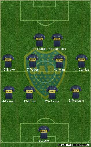 Boca Juniors Formation 2016