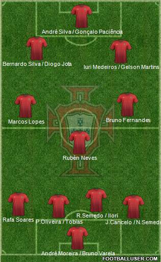 Portugal Formation 2016