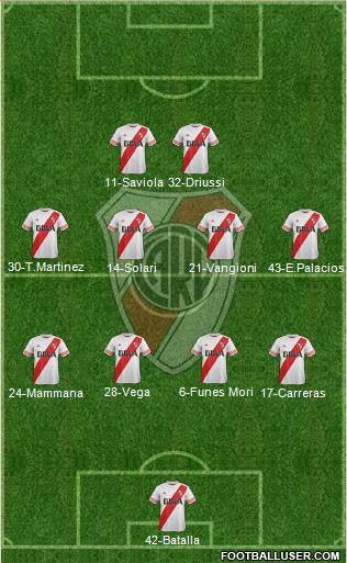 River Plate Formation 2016