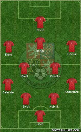 Czech Republic Formation 2016