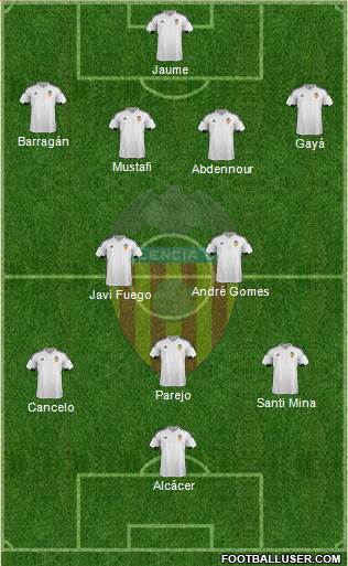 Valencia C.F., S.A.D. Formation 2016