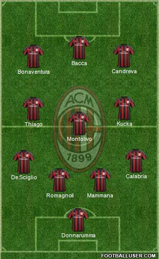 A.C. Milan Formation 2016