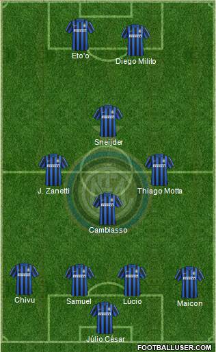 F.C. Internazionale Formation 2016