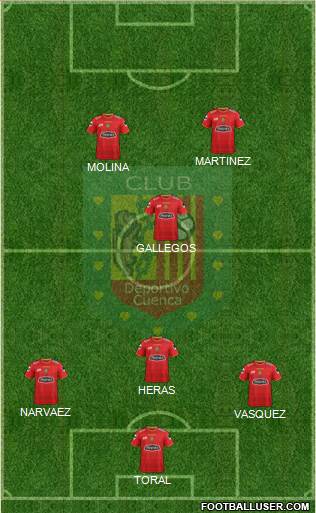 CS Deportivo Cuenca Formation 2016