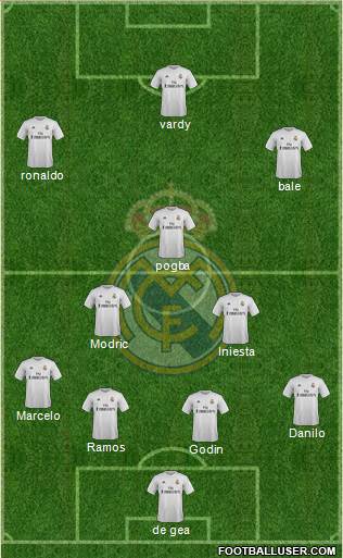 Real Madrid C.F. Formation 2016