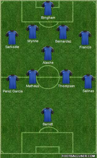 San Jose Earthquakes Formation 2016